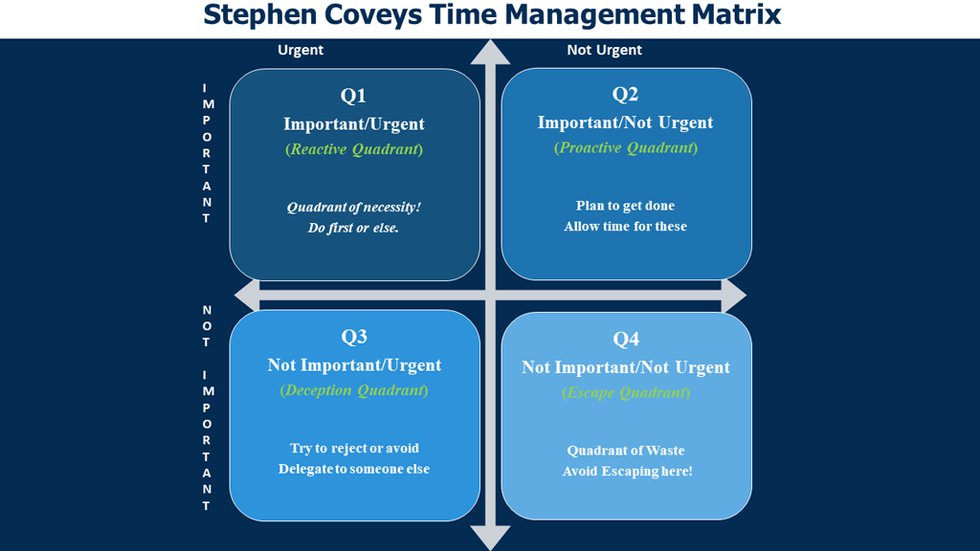 Time-Management-Matrix-1024px.png