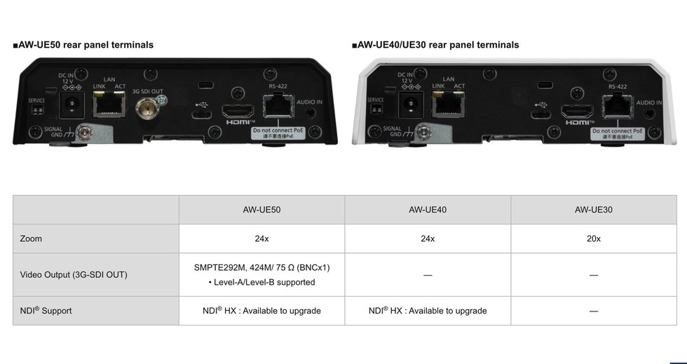 Panasonic AW-UE30 PTZ Camera differences copy.jpg