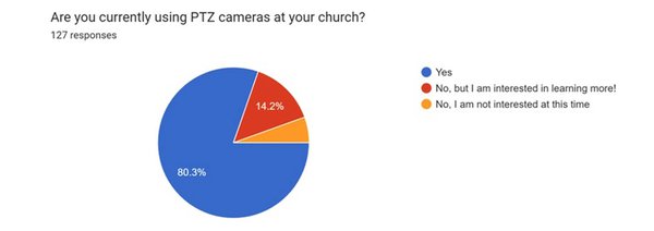 JVC church survey .jpg