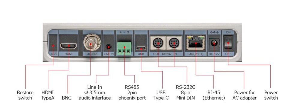 JVC KY-PZ510 back panel.png